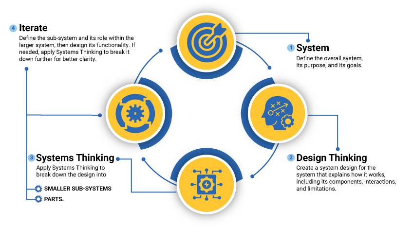 Repetition – Design to Constructibility