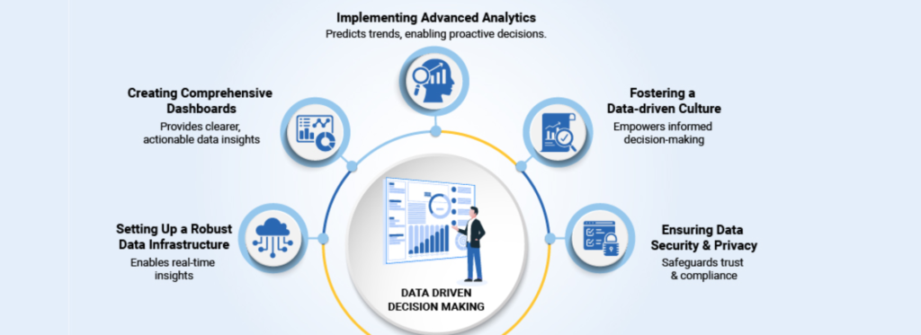 The importance of data-driven decision making